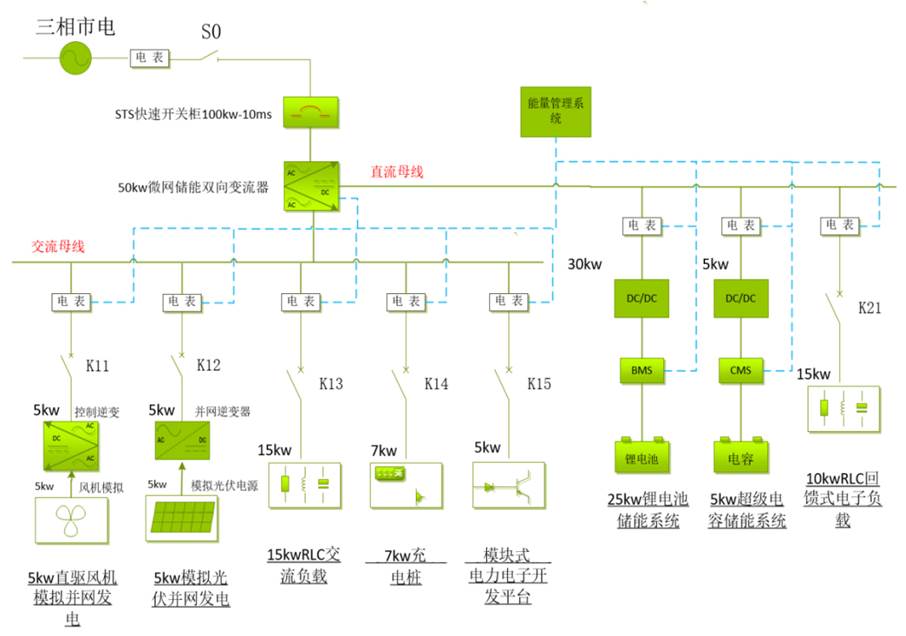 ΢늾W(wng)?f)ϵy(tng)